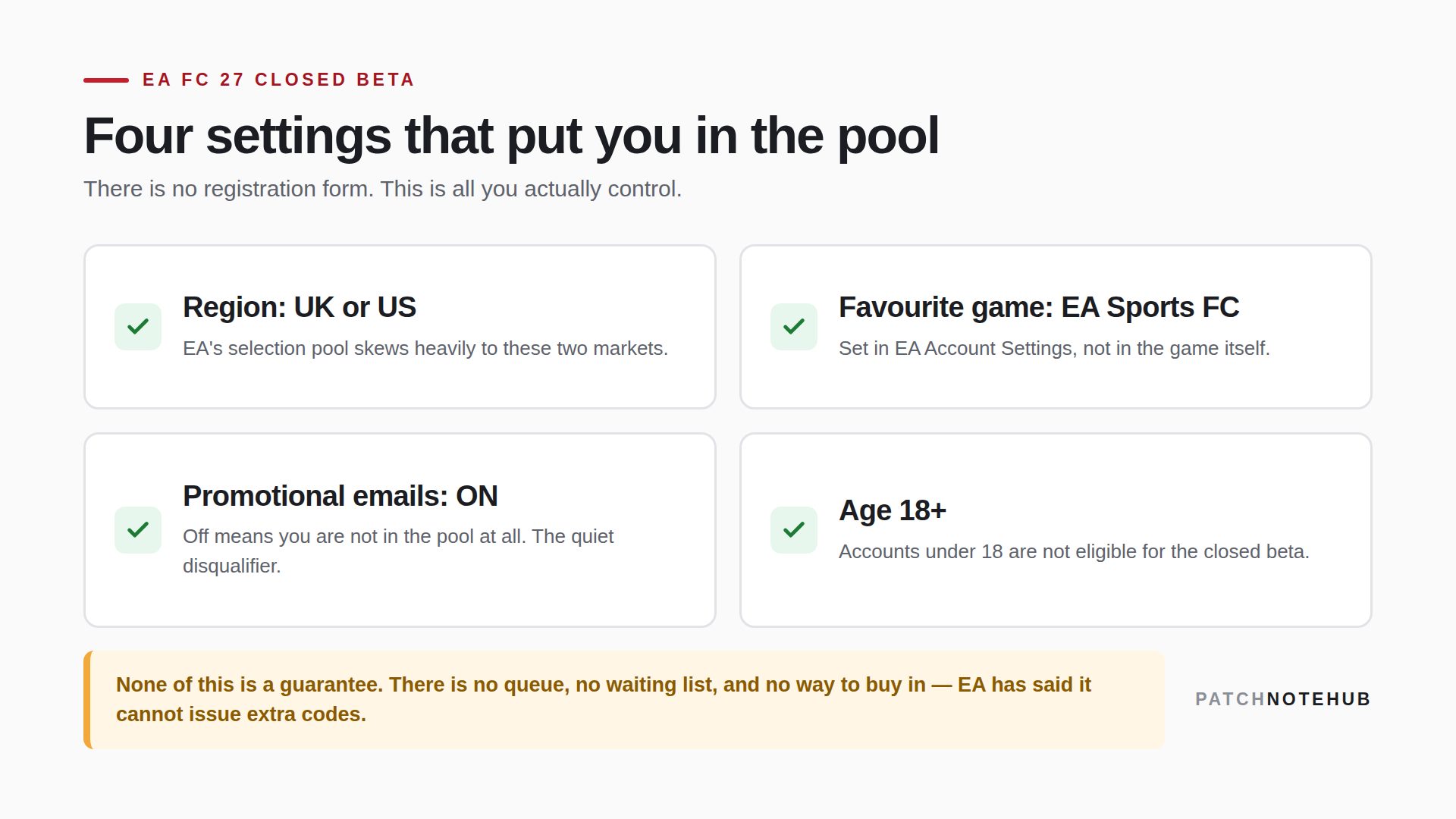 Four EA Account settings that put a player in the FC 27 closed beta selection pool: UK or US region, EA Sports FC as favourite game, promotional emails on, and age 18 plus
