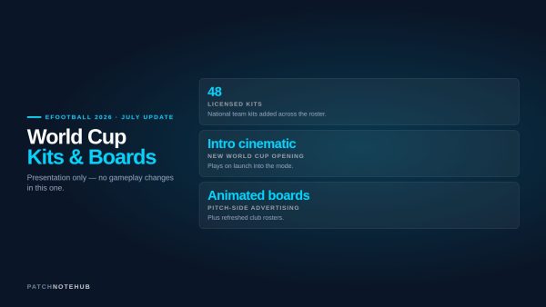 eFootball 2026 July update adds 48 licensed World Cup kits, an intro cinematic and animated advertising boards, with no gameplay changes