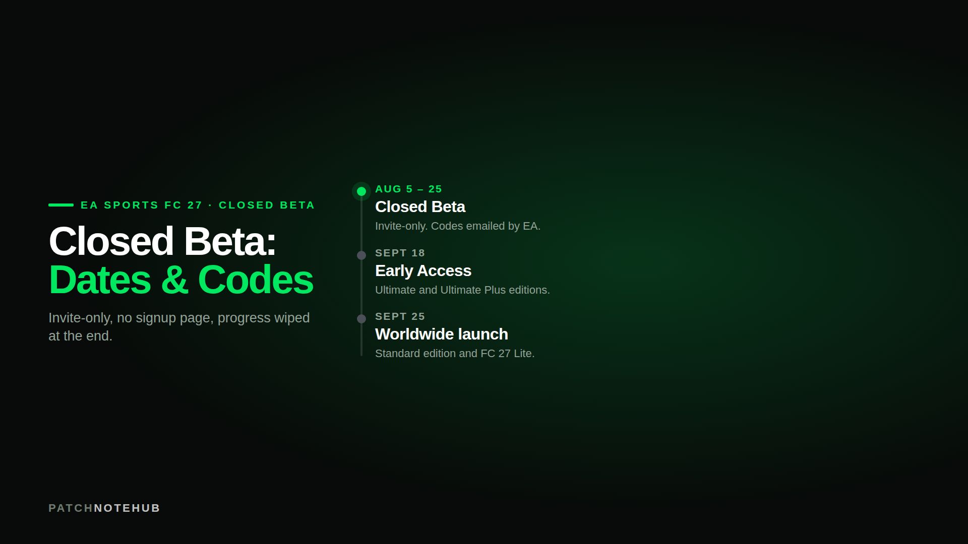 EA FC 27 Closed Beta timeline: beta runs August 5 to 25 2026, Early Access September 18, worldwide launch September 25