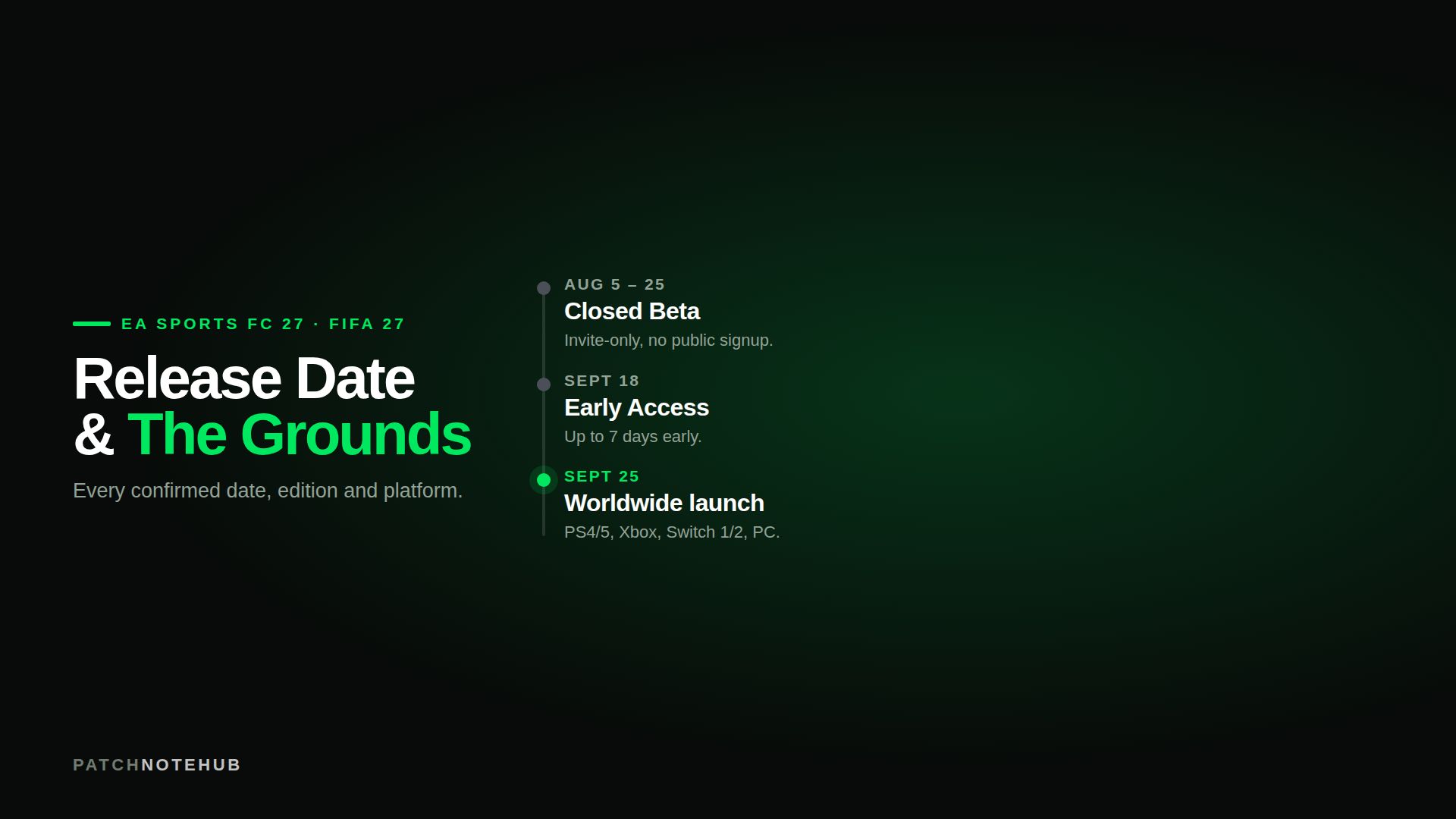 EA FC 27 release timeline: closed beta August 5 to 25, Early Access September 18, worldwide launch September 25 2026 on PS5, Xbox, Switch and PC