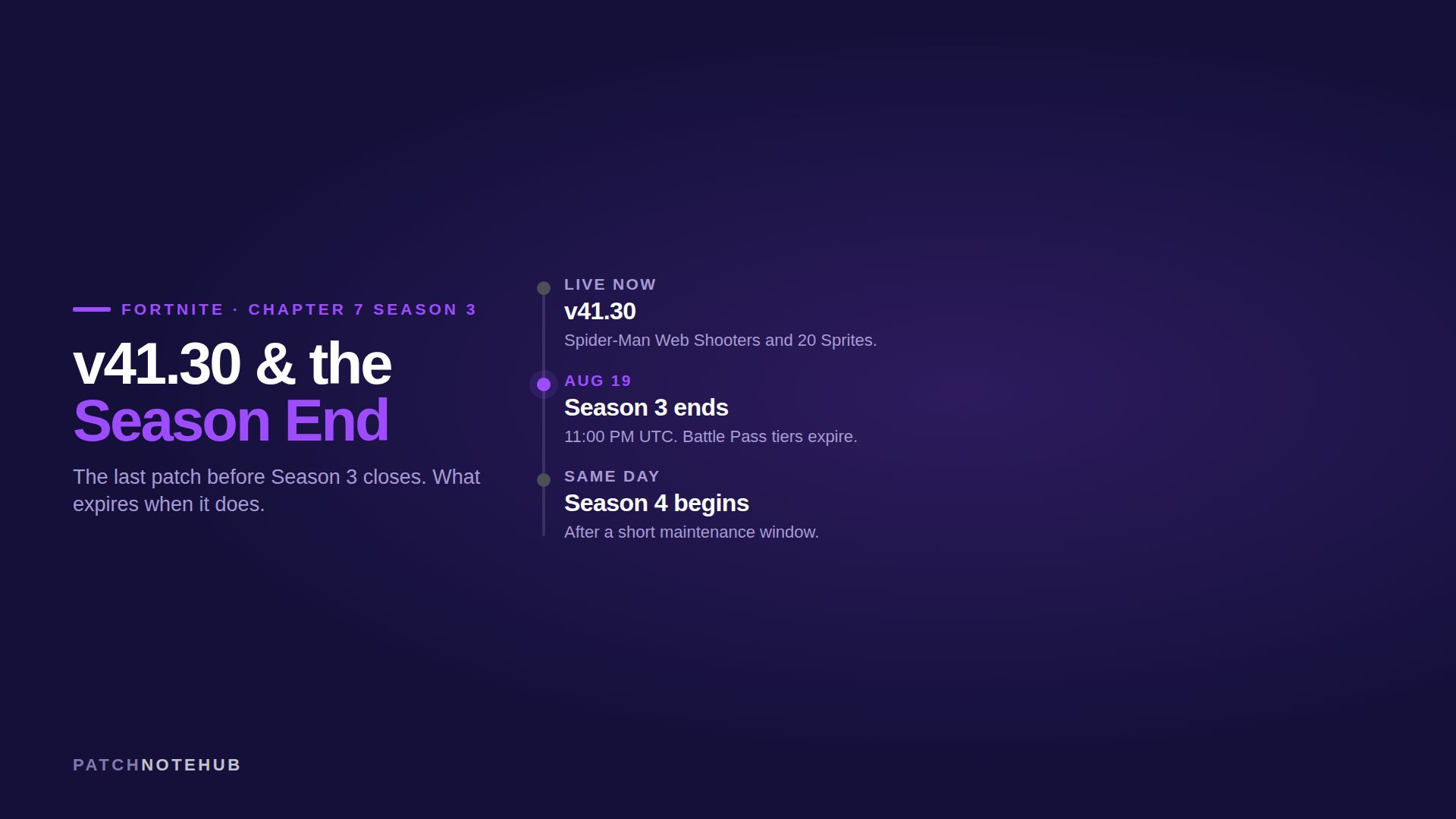 Fortnite v41.30 is the final patch of Chapter 7 Season 3, which ends 19 August 2026 with the Battle Pass deadline and Bars reset